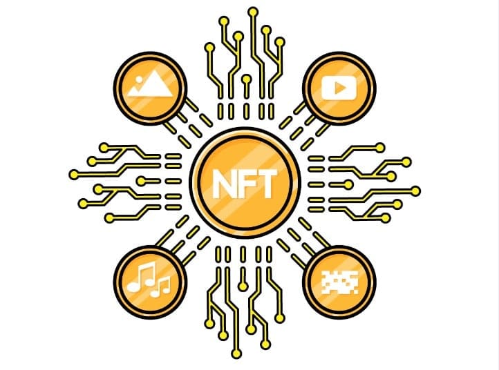 20 Best NFT Marketplace In 2024