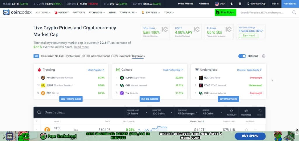 What Is Coincodex?