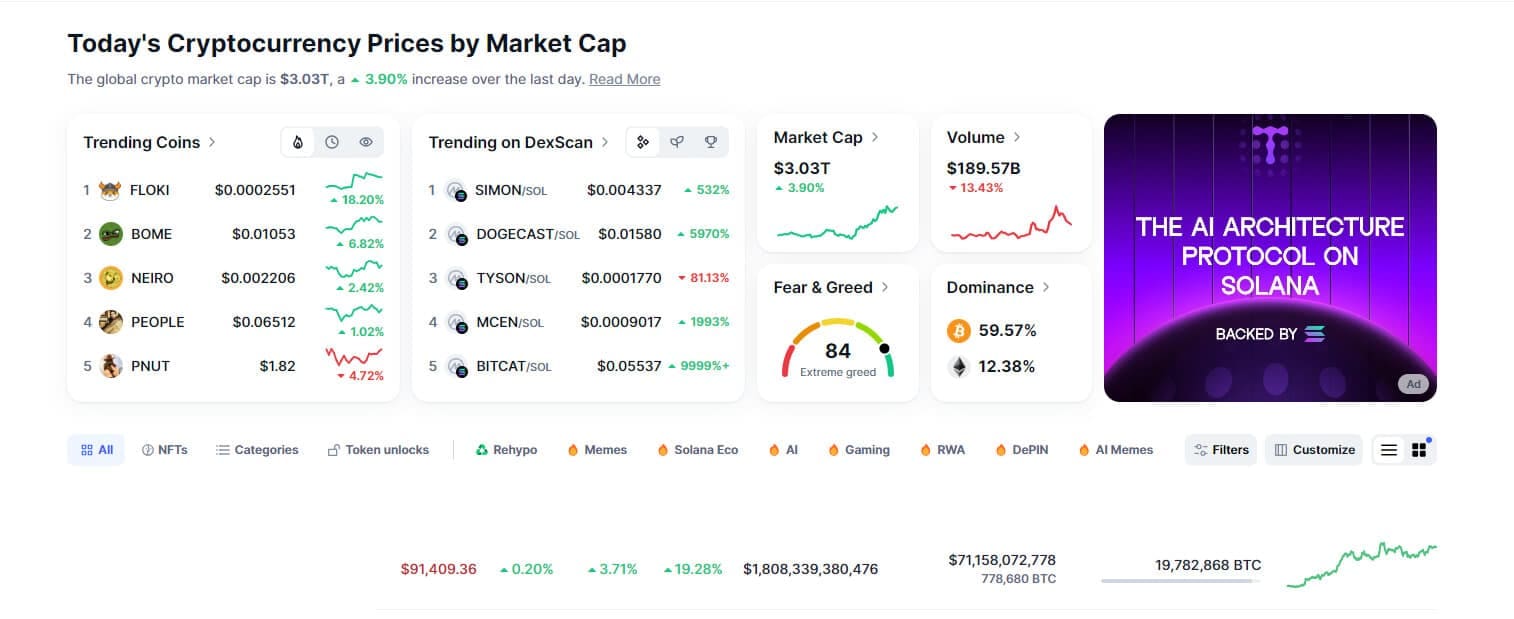 10 Best Apps For Crypto Prices​