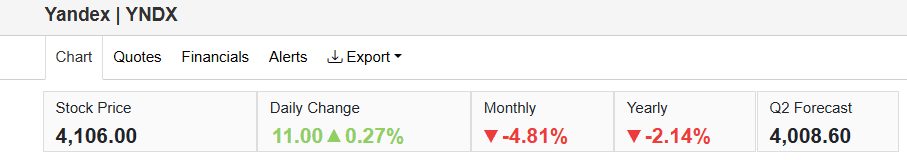 Yandex (YNDX.MM)