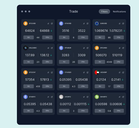 Trading