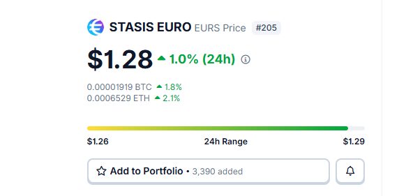 STASIS EURO (Ticker: EURS)